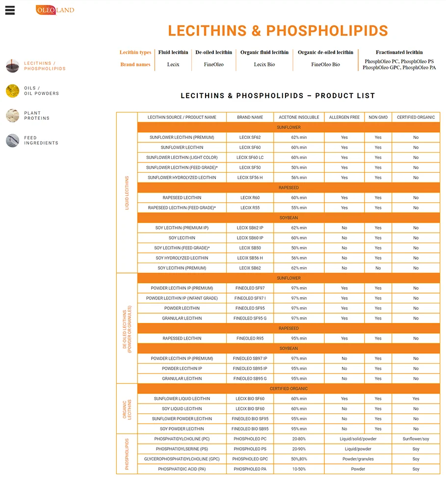 Создание сайта аграрной компании «OLEOLAND» - Лецитины и фосфолипиды (1)